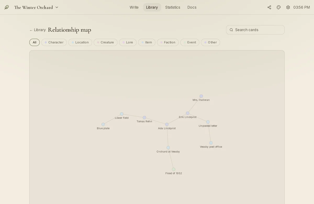 The relationship map: cards drawn as points joined by lines, labelled with how they relate.